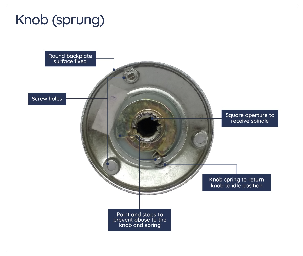 Parts of internal door handles explained Specification Advice